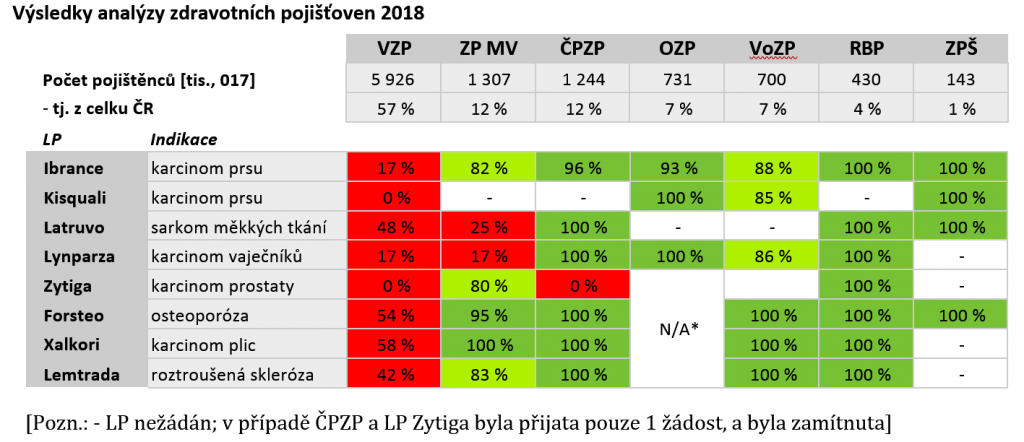 paragraf 16 a nemoci