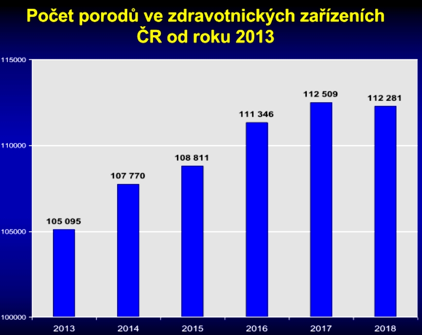 císařským řezem