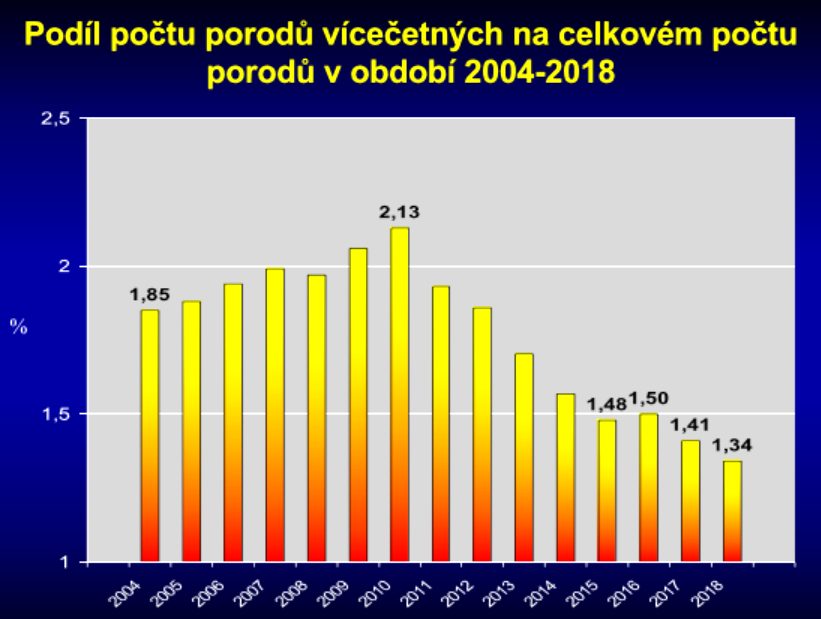 císařským řezem