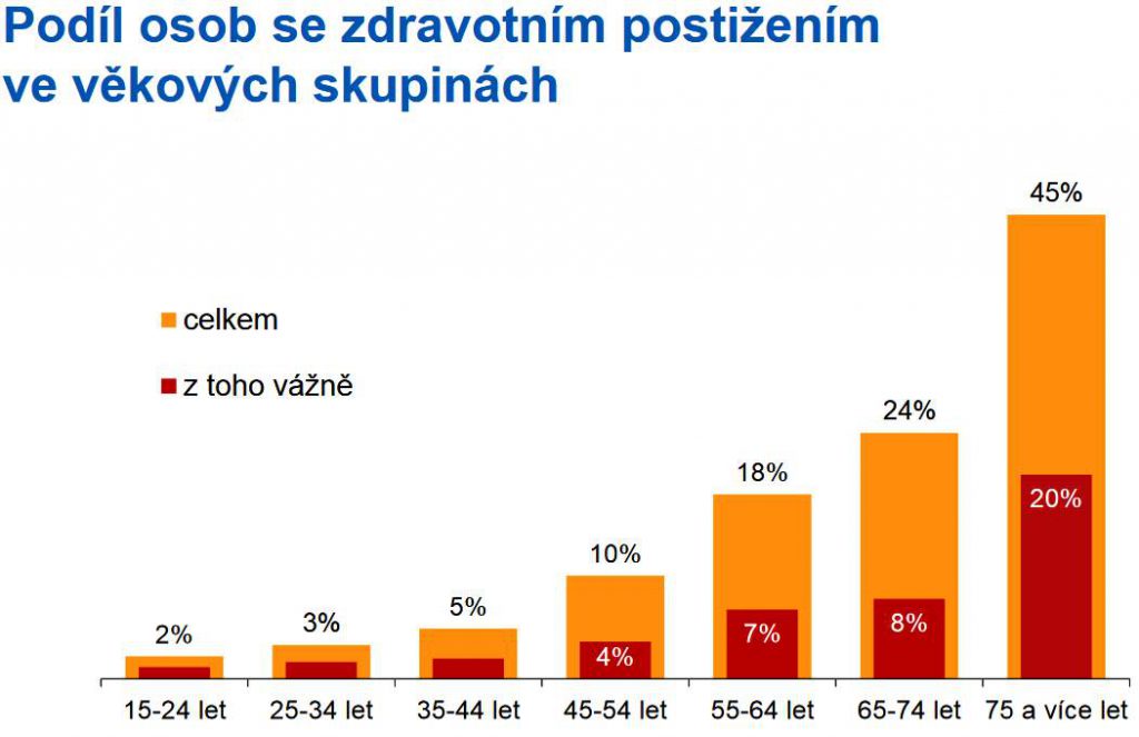 zdravotně postižení lidé 1