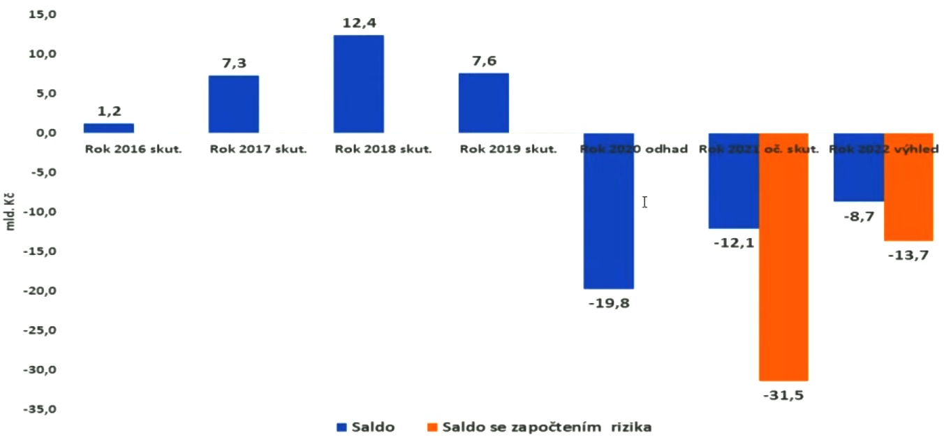 platby_za_statni_pojistence