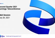 Americký Pfizer ve druhém čtvrtletí zvýšil zisk o 60 % Pfizer